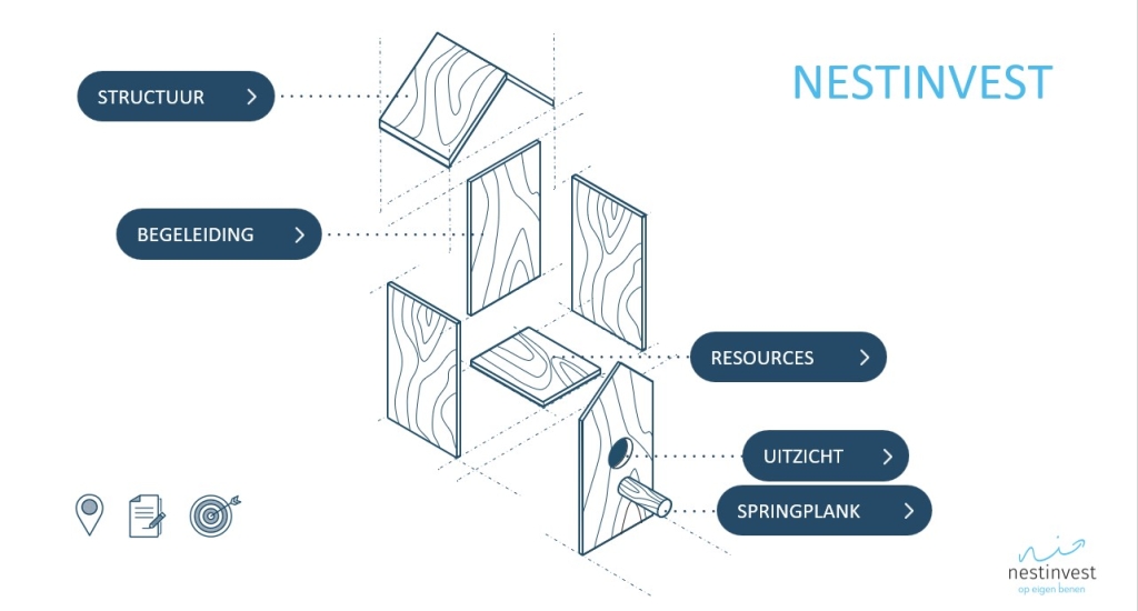 NEST WOONRECHT